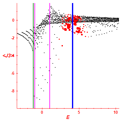 Peres lattice <J3>